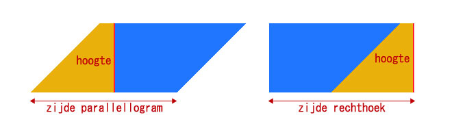 Oppervlakte parallellogram