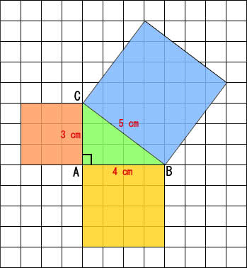 Stelling van Pythagoras